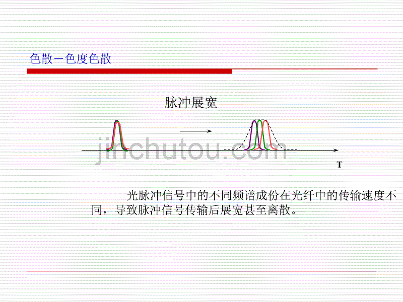 推荐传输DWDM波分系统色散补偿原则_第4页