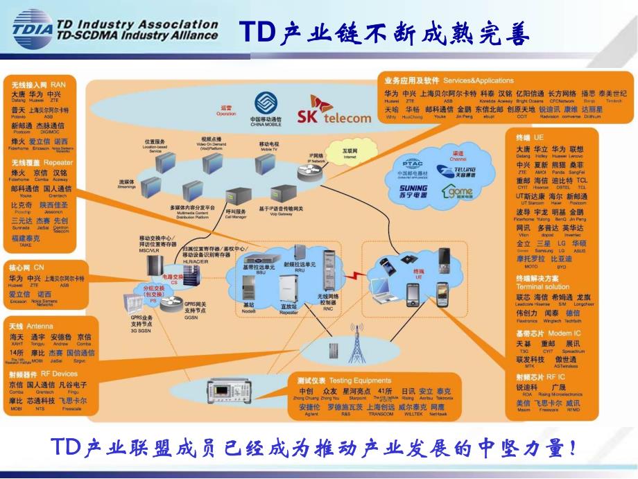 TD产业发展现状与未来前景展望_第3页