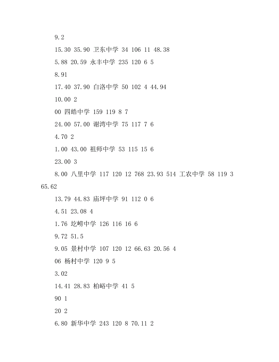 九年级学生数学学习现状调查报告_第3页