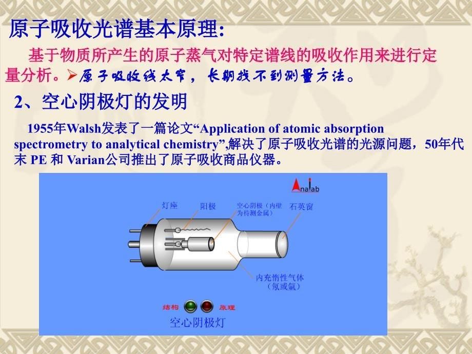 仪器分析 复习 重修 自学 预习5 原子吸收光谱分析法_第5页