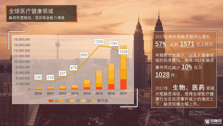 动脉网-2017全球医疗健康行业投融资报告_第3页