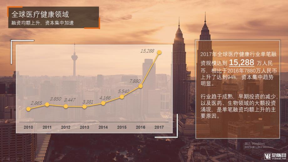 动脉网-2017全球医疗健康行业投融资报告_第4页