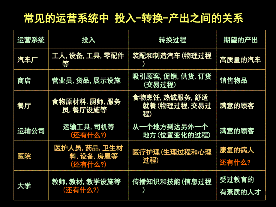 同学使用 医疗服务流程管理(3小时)_第4页