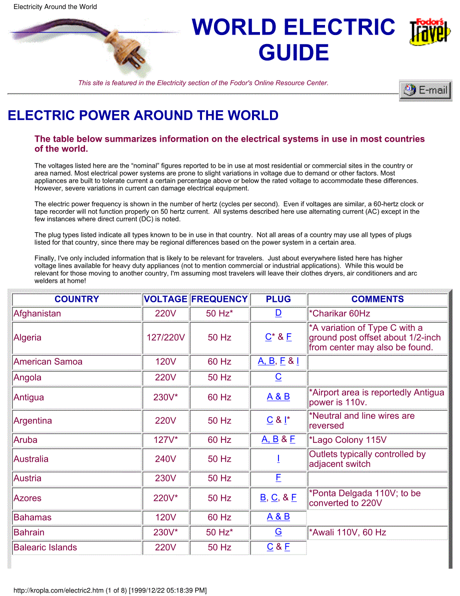 世界各国电压及插头对照_第1页