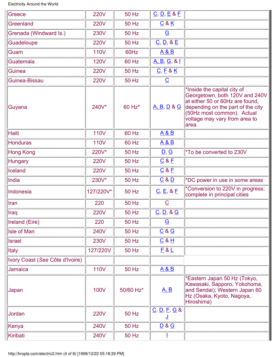 世界各国电压及插头对照_第4页