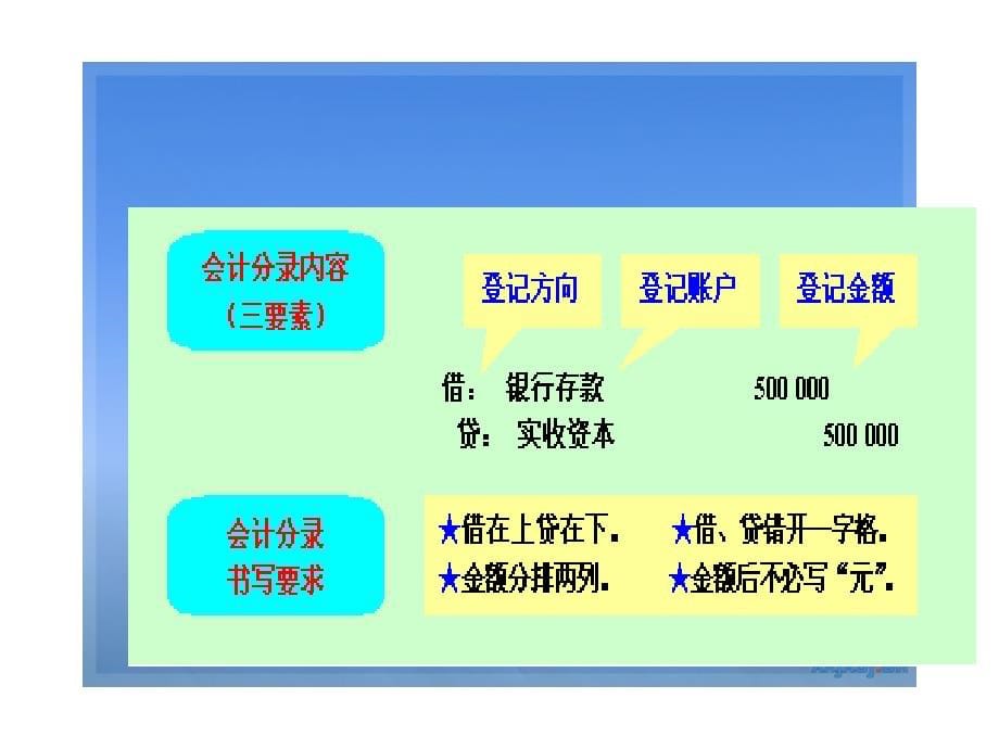 会计学院路第六章第七章会计账簿和会计凭证 山财_第5页