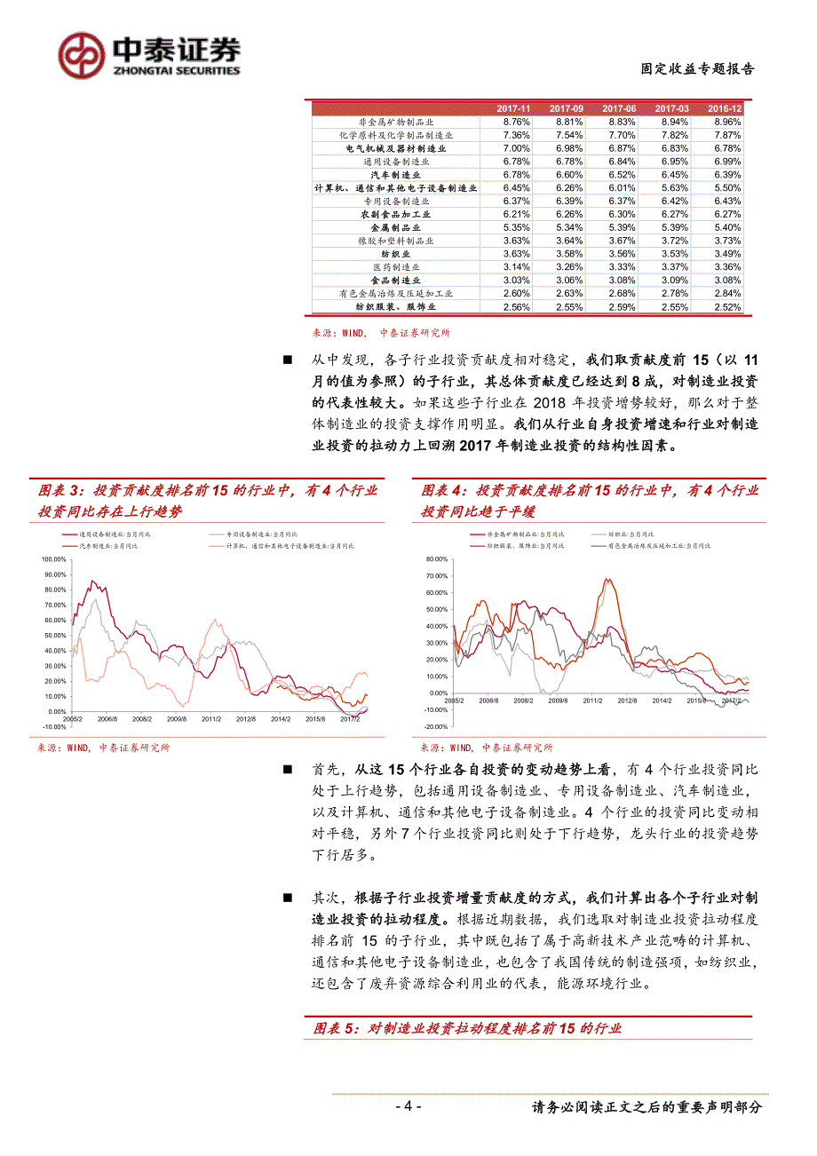 利率市场专题：从行业到企业，2018制造业投资能否添动力_第4页