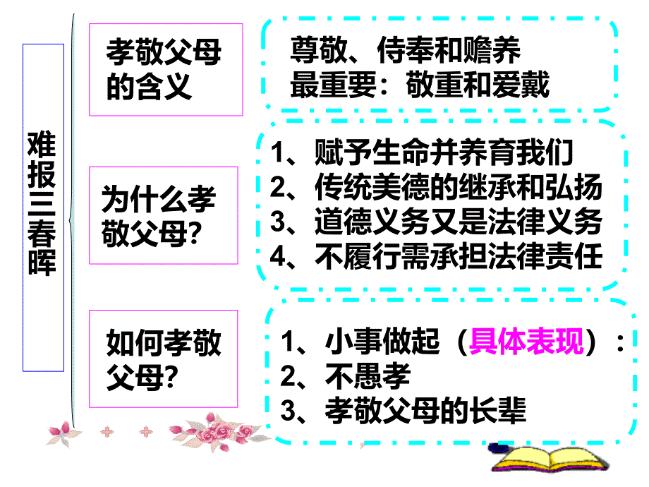 初二半期考知识点复习_第4页