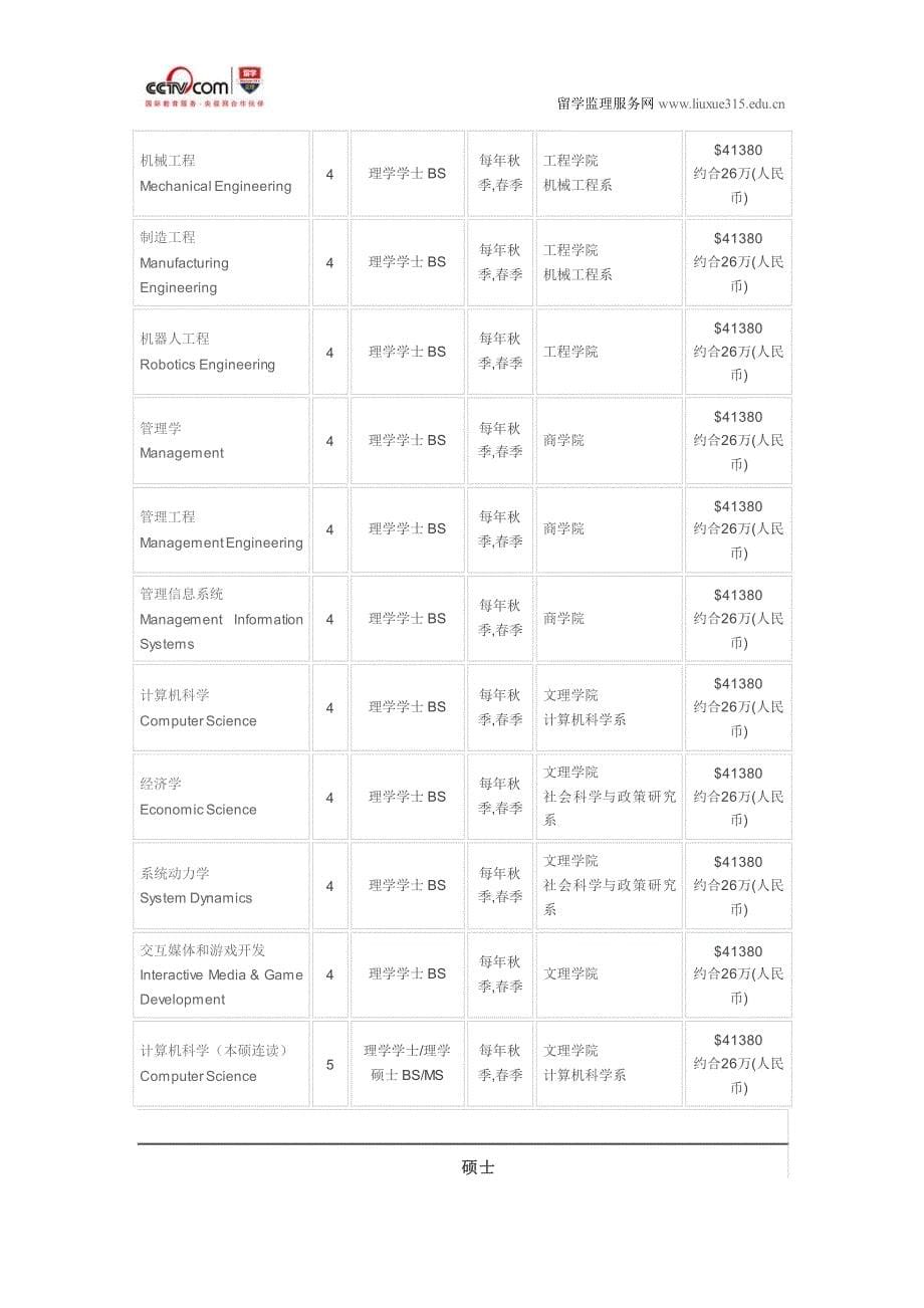 伍斯特理工学院市场营销与技术创新硕士专业_第5页