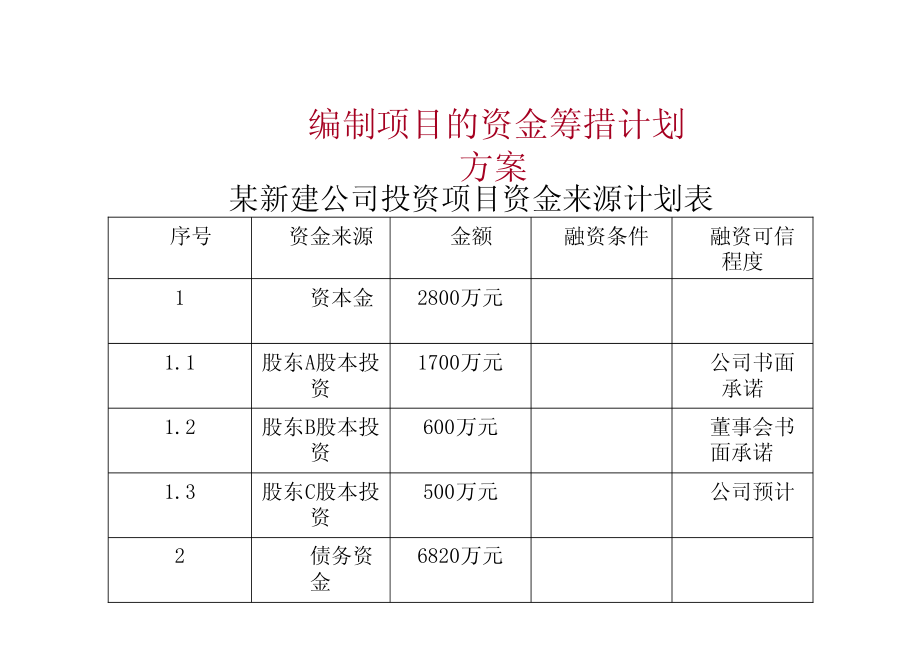 城镇房地产融资模式简析 【稀缺资源，路过别错过】_第3页