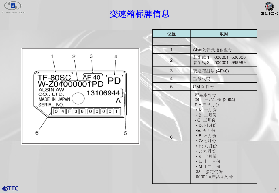 上海通用新君越AF40变速器培训手册_第2页