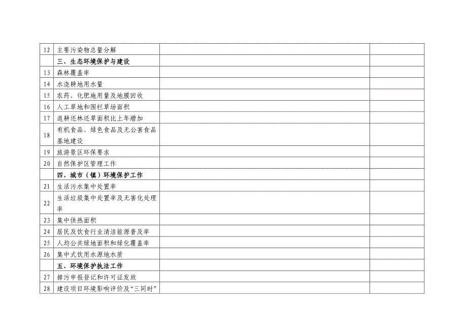 伊犁州2006年度环境保护目标责任书实施情况统计表_第2页