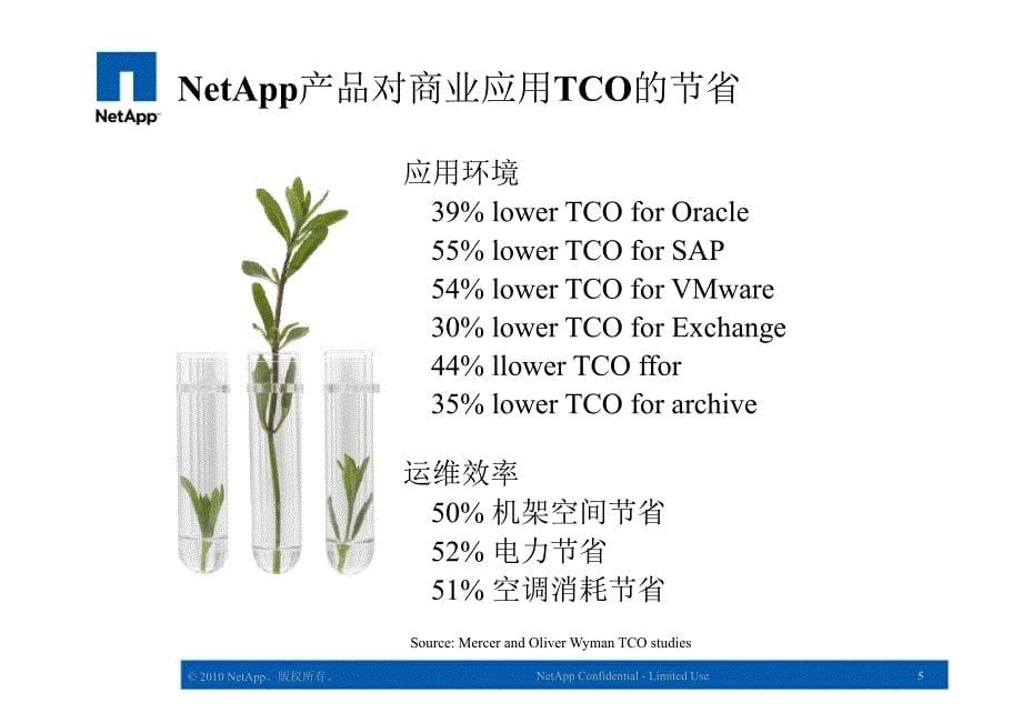 云计算技术及案例介绍_第5页