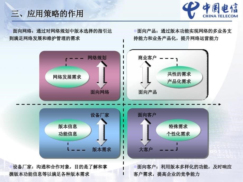 传输软件版本应用策略_第5页