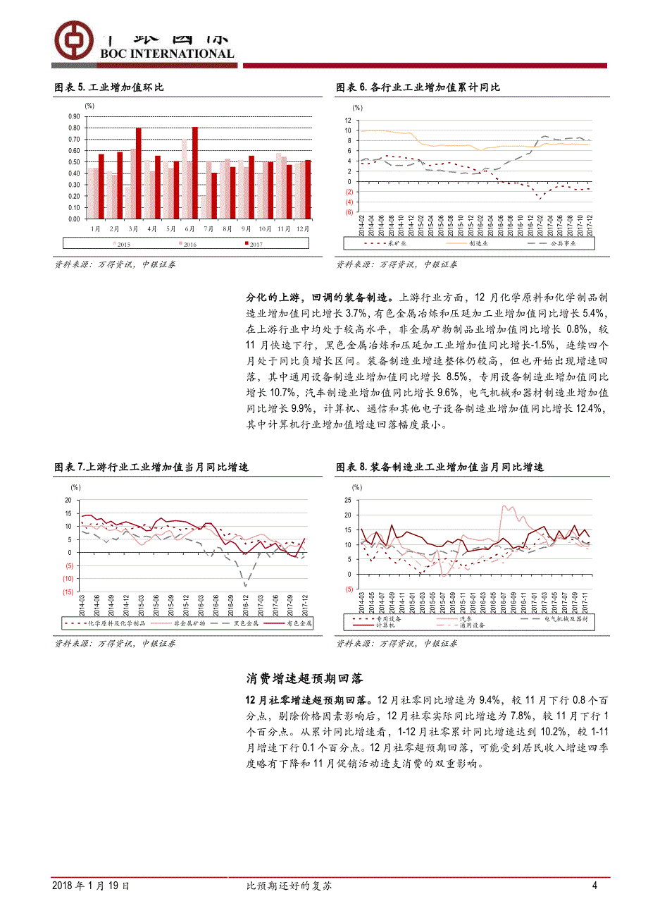 四季度及12月经济数据解读：比预期还好的复苏_第4页