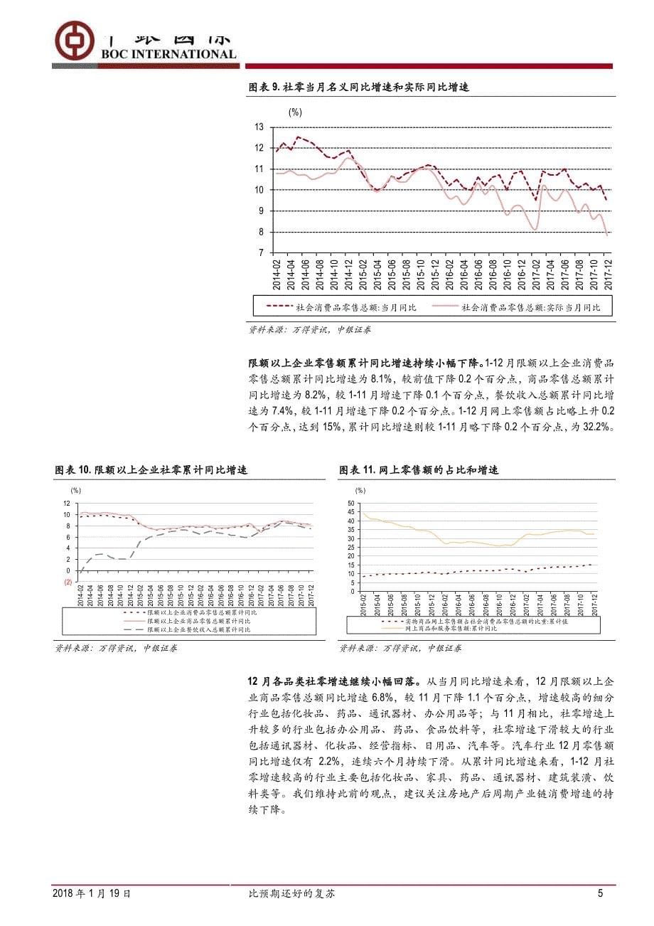 四季度及12月经济数据解读：比预期还好的复苏_第5页