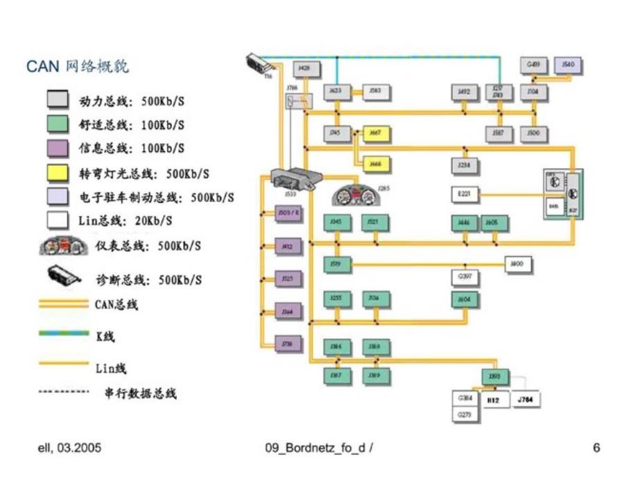 迈腾电器系统培训课件_第2页