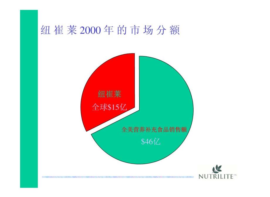 女性营养保健,不同生理阶段营养需求(2）_第4页