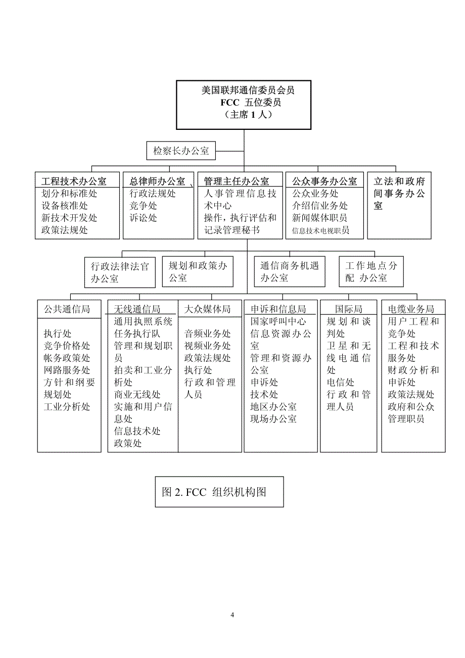 第四章_美国无线电管和监测概况_第4页