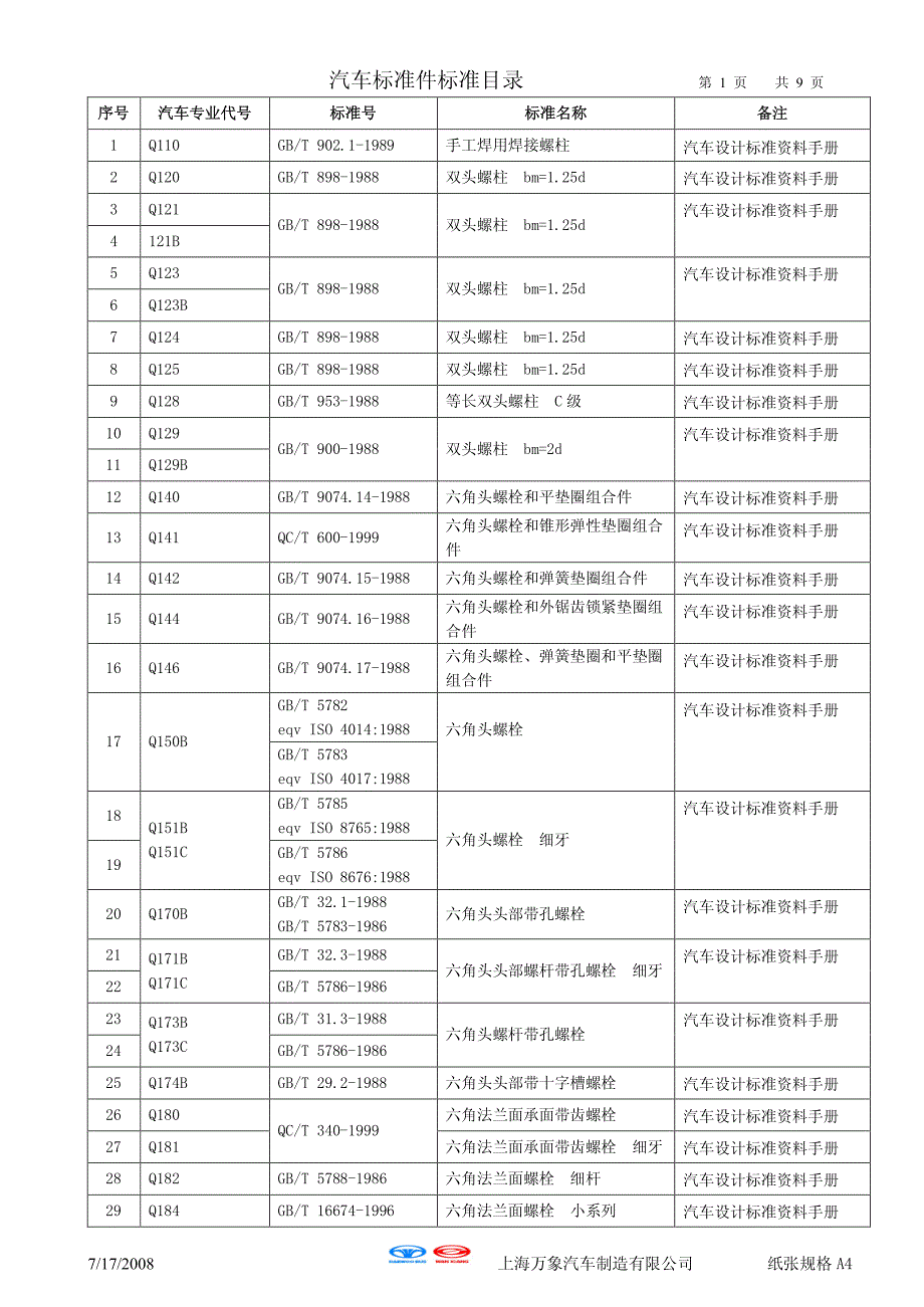 汽车标准件标准目录_第1页