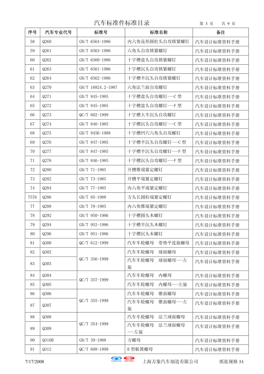 汽车标准件标准目录_第3页