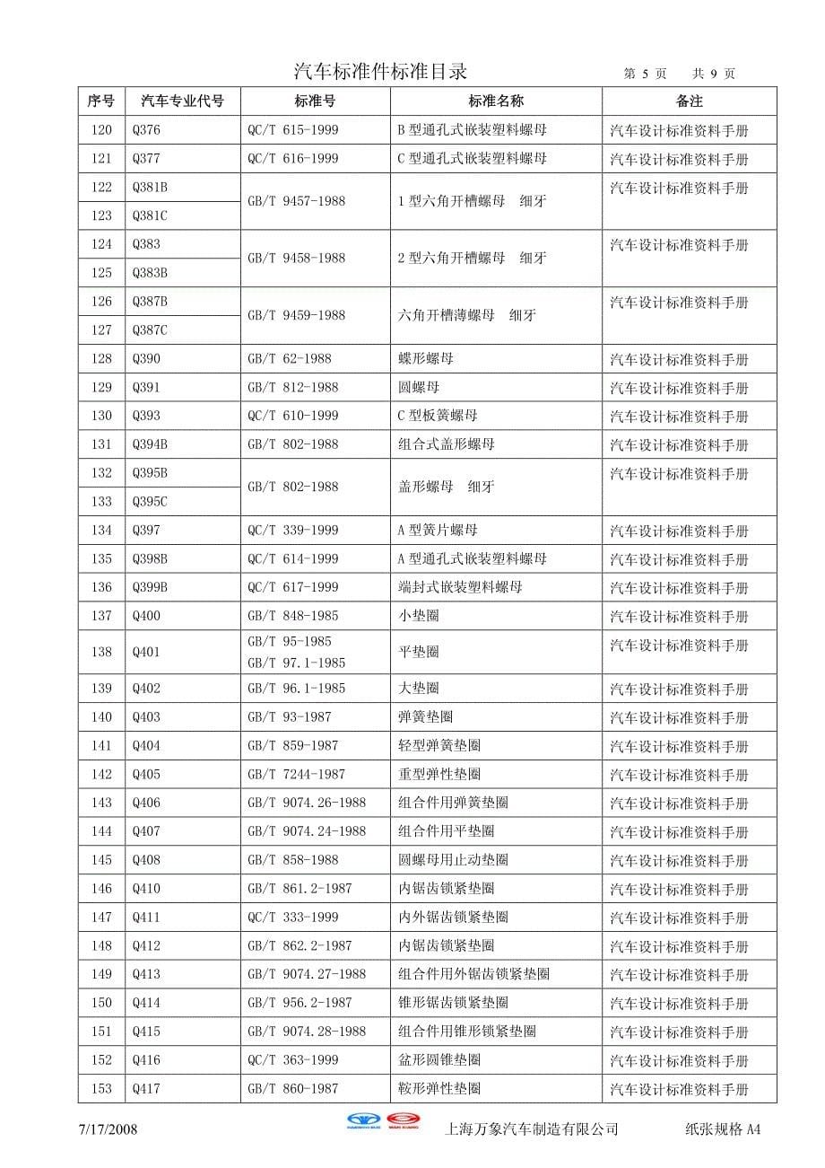 汽车标准件标准目录_第5页