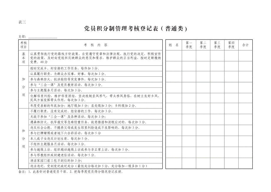 党员管理积分考核登记表_第3页