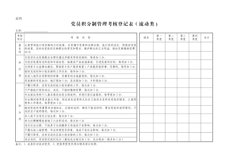 党员管理积分考核登记表_第4页