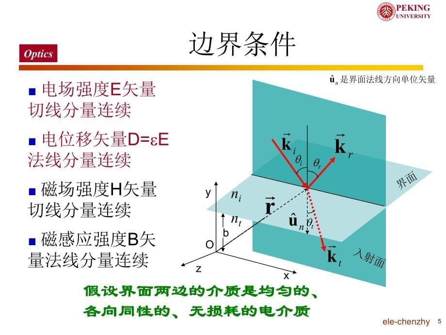 光学(7)——介质界面光学(电磁理论)_第5页