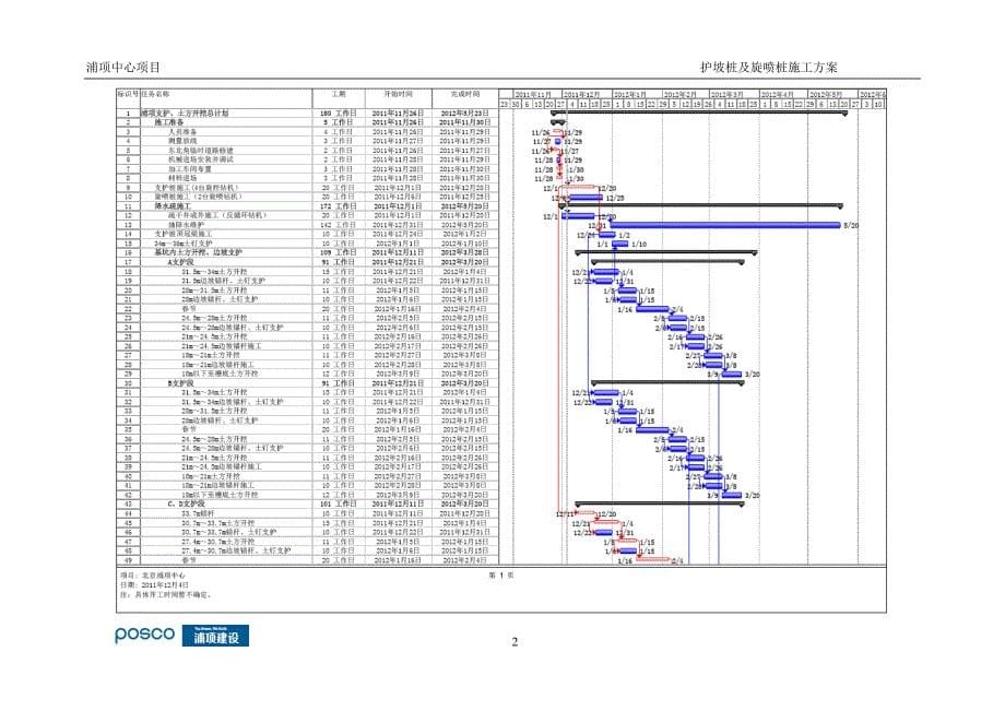 浦项中心项目护坡桩及旋喷桩施工方案_第5页