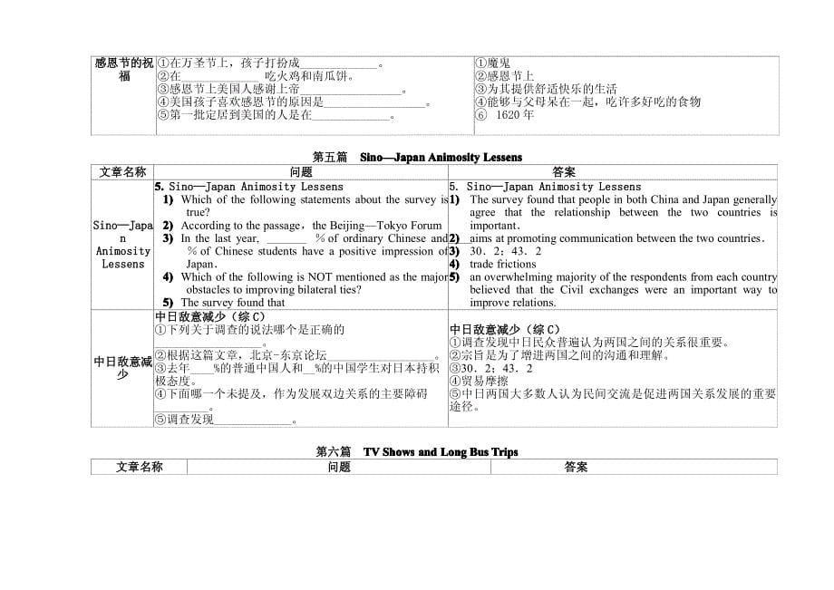 职称英语阅读理解中英文背诵模板_第5页