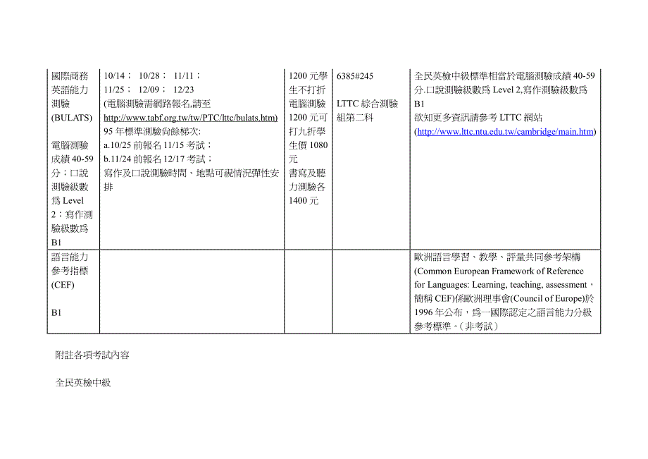 全民英检中级相关考试日程及说明表_第3页