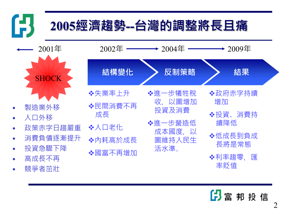 利率环境分析050125_第2页