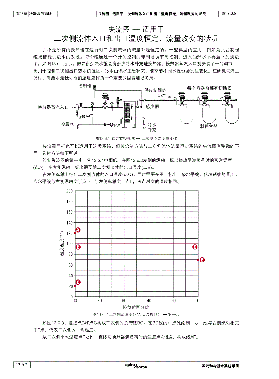 失流图-二次侧流体入口和出口温度恒定，力量改变(1)_第2页