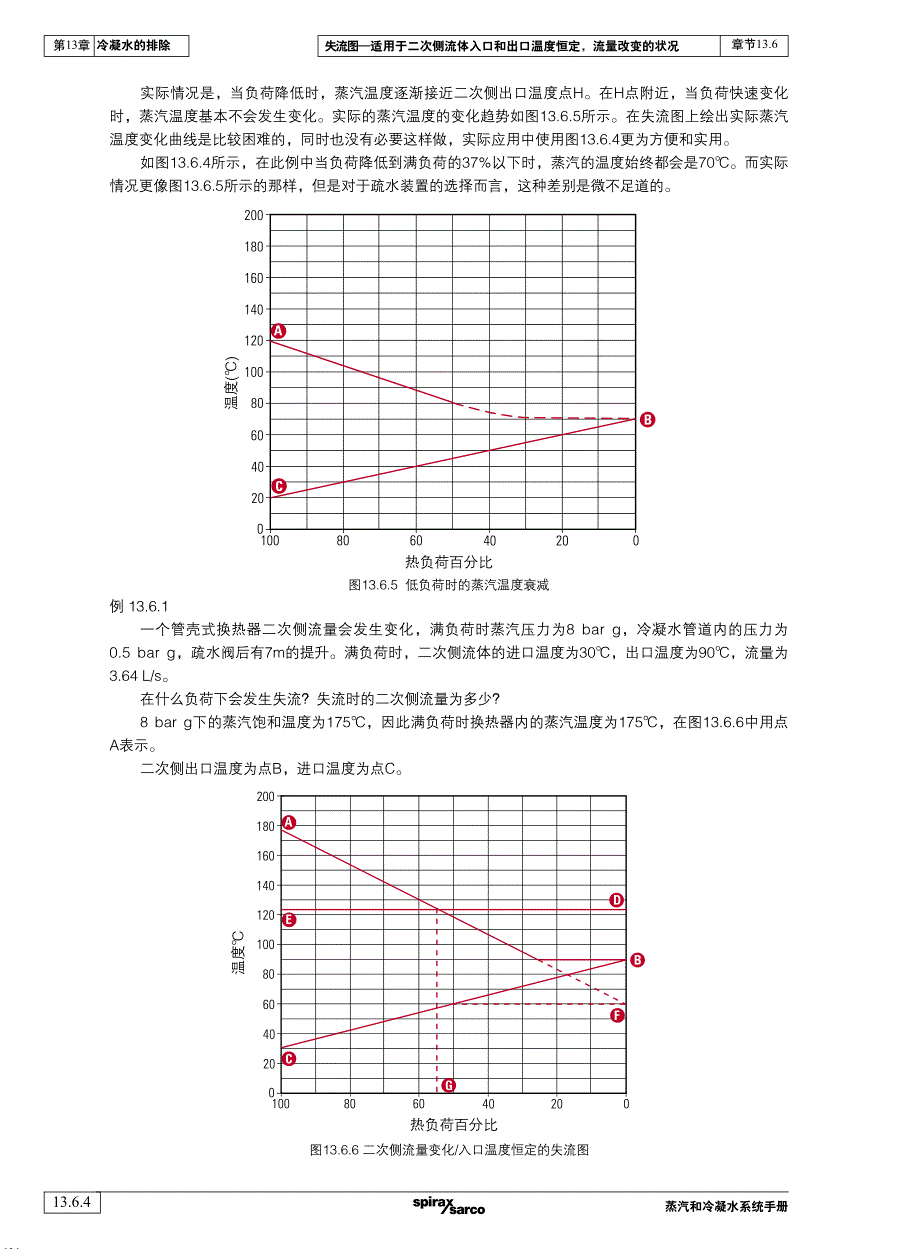 失流图-二次侧流体入口和出口温度恒定，力量改变(1)_第4页