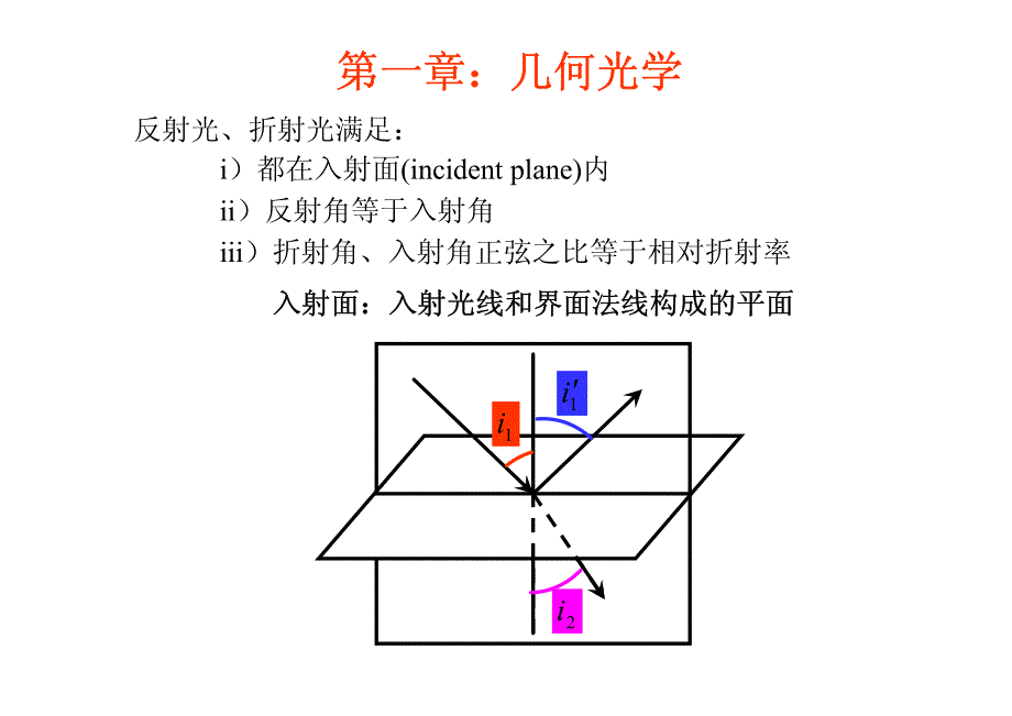 几何光学基本定律_第3页