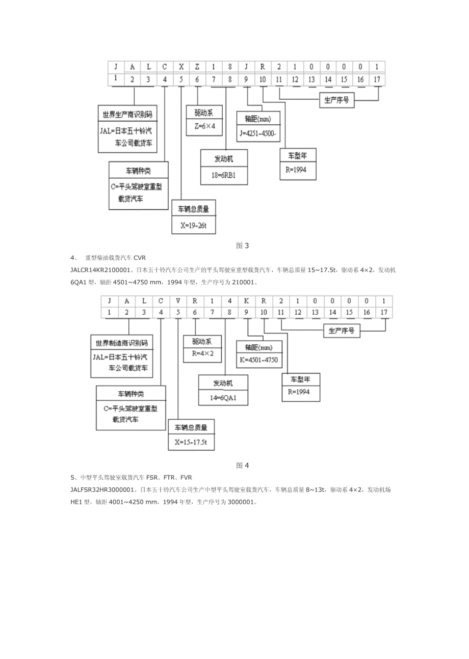 日本五十铃汽车公司VIN实例_第3页
