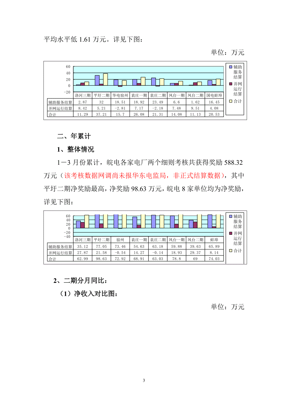 2015年3月二期机组电网考核情况汇报_第3页