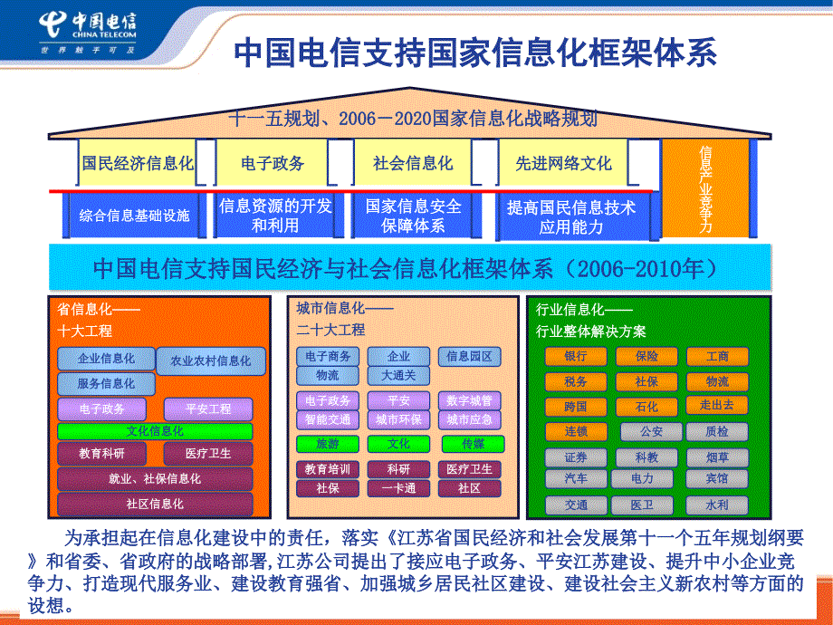 支持地方政府行业信息化_第2页