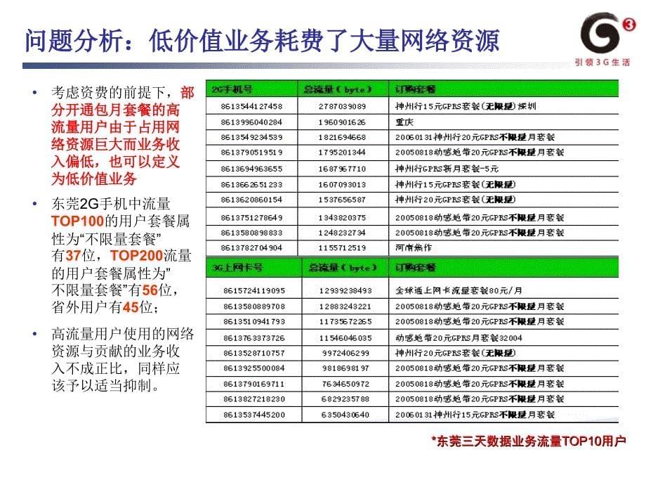 数据业务对语音业务影响提升策略总结_第5页