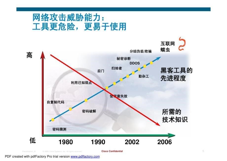 思科自防御安全解决方案综述_第5页