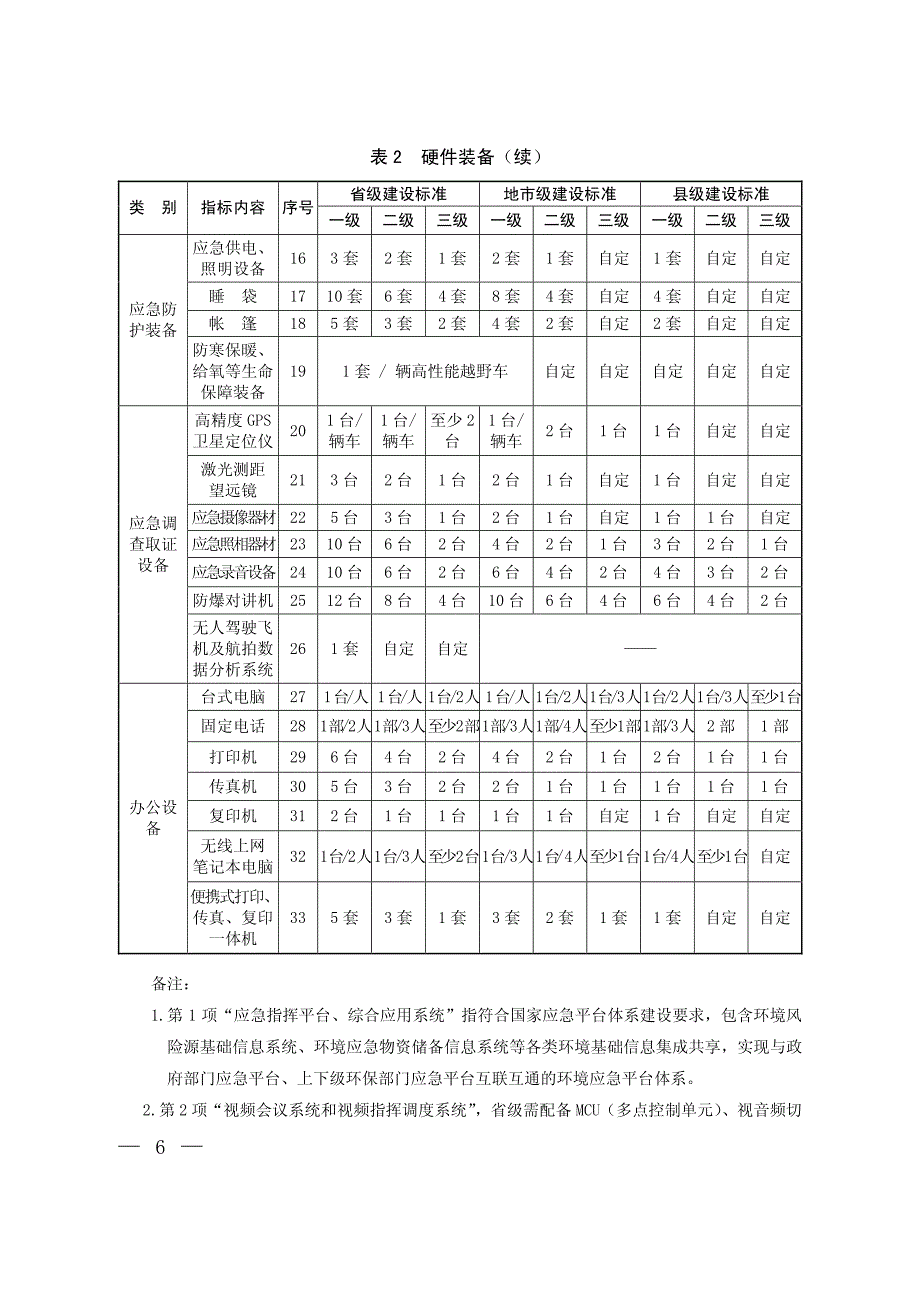 全国环保部门环境应急能力建设标准_第4页