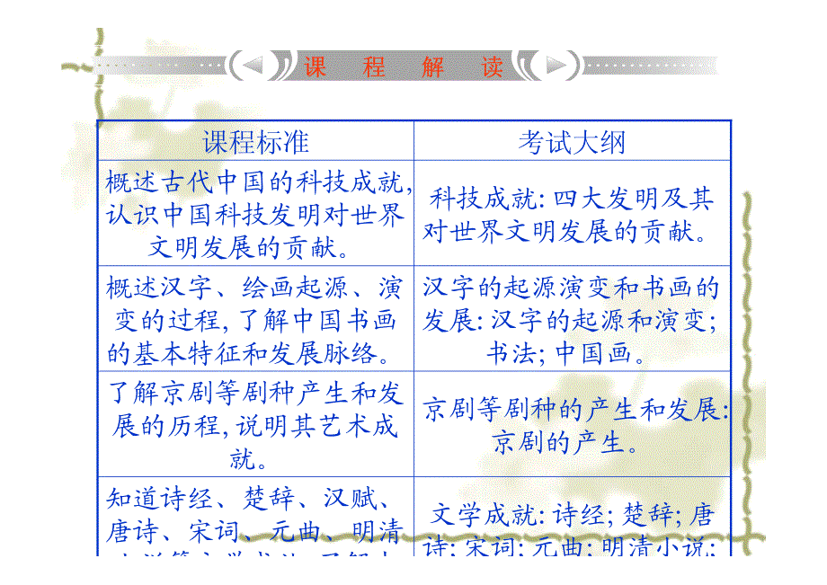 高考历史专题复习古代中国的科学技术与文化_第2页