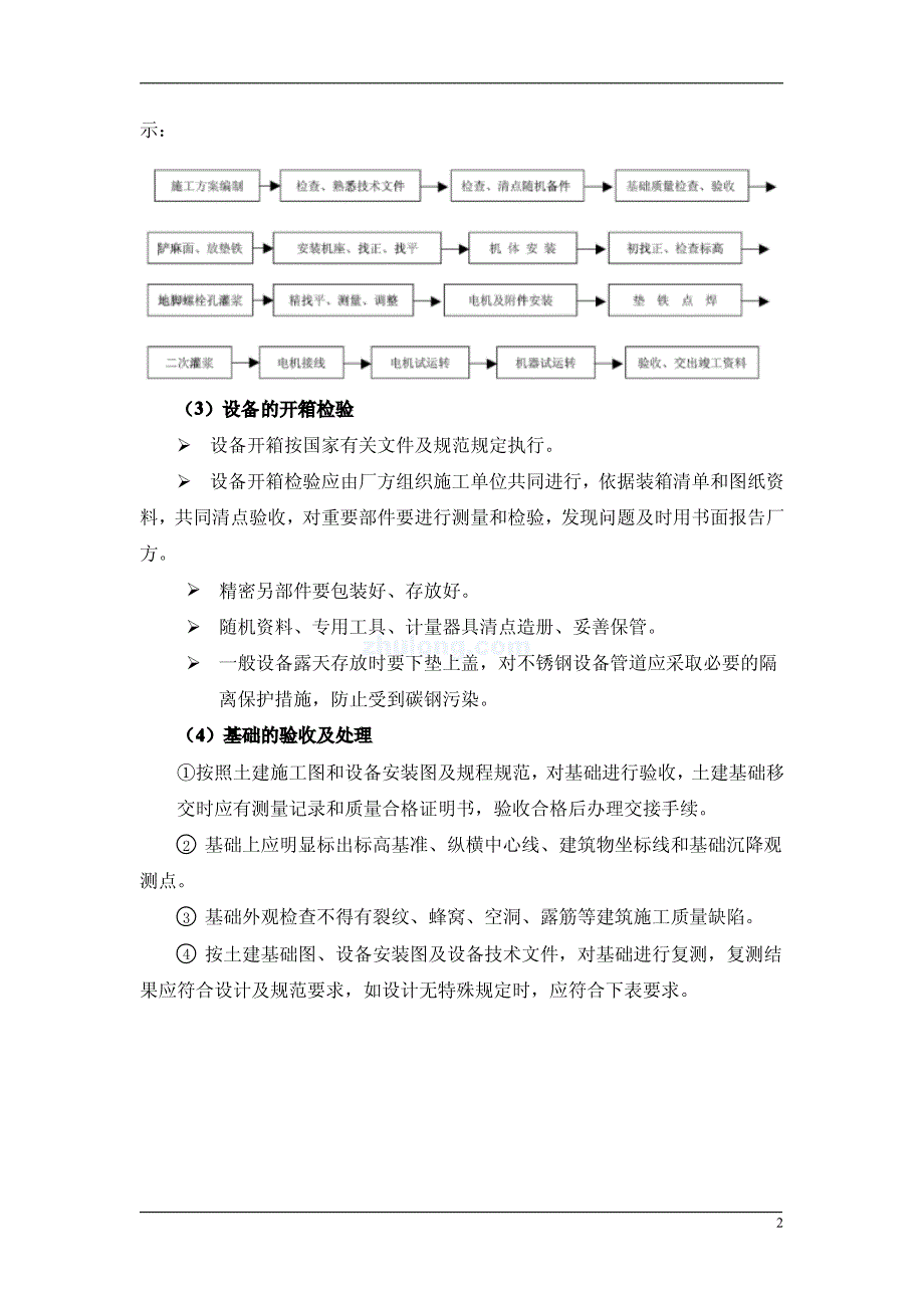 酸洗磷化废水处理工程调试施工_第4页