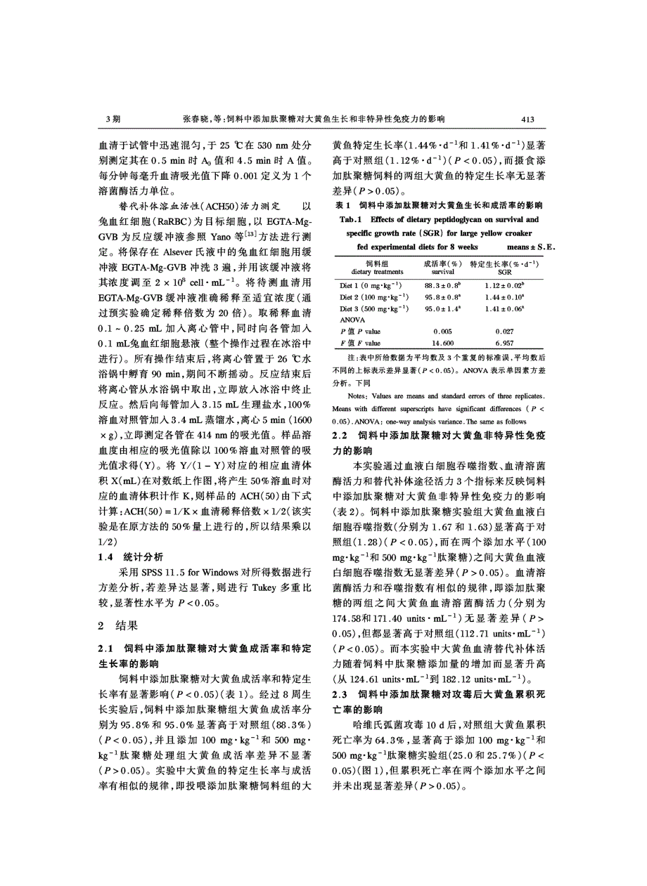 饲料中添加肽聚糖对大黄鱼生长和非特异性免疫力的影响_第3页