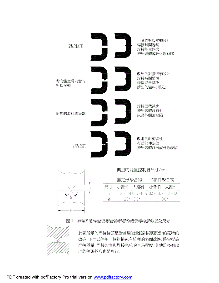 熱塑性塑料的焊接(1)_第2页