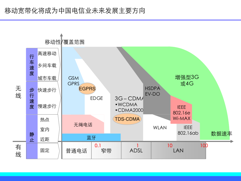 电信行业渠道管理实战课程_第4页