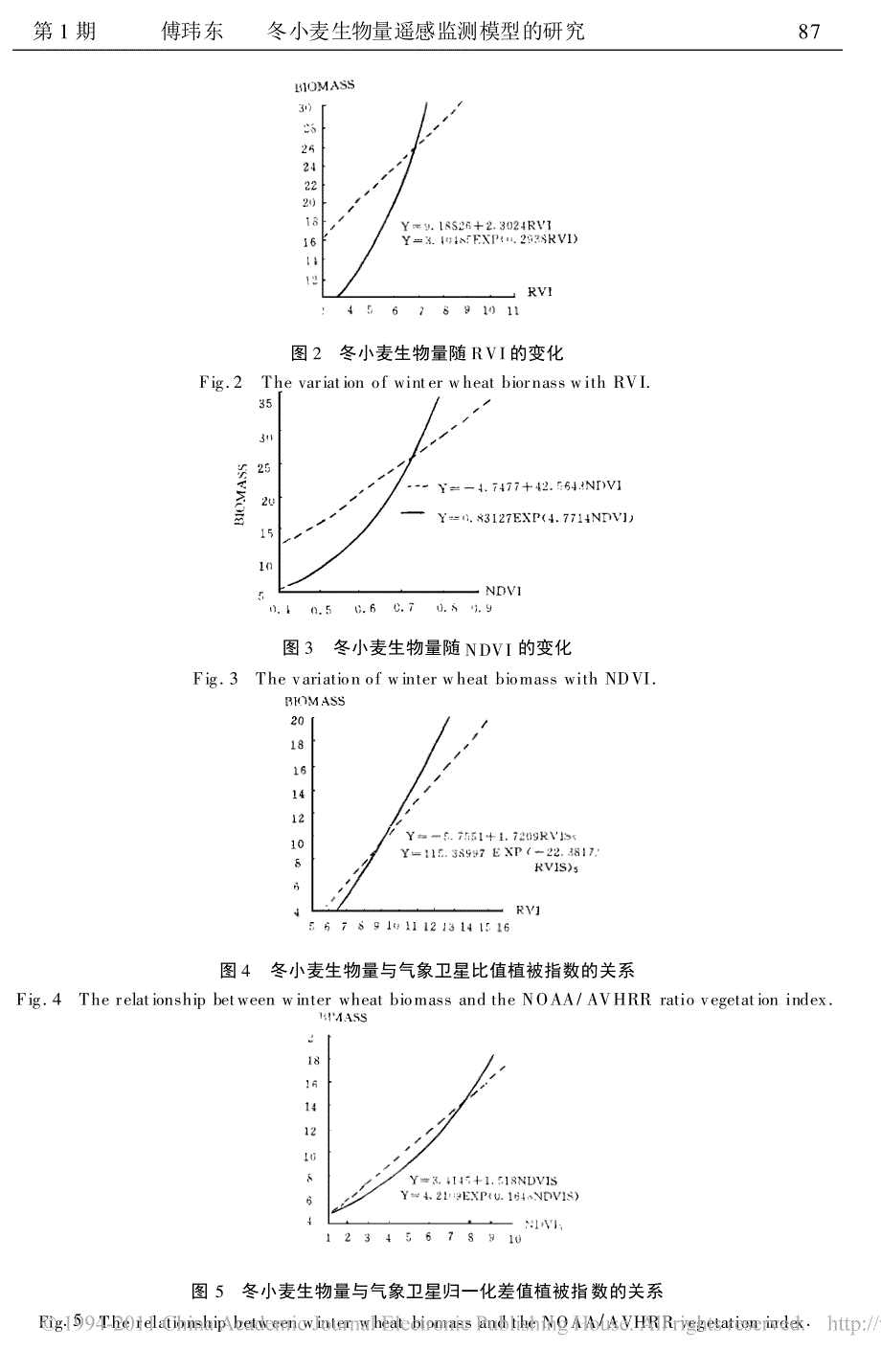 冬小麦生物量遥感监测模型的研究_第4页