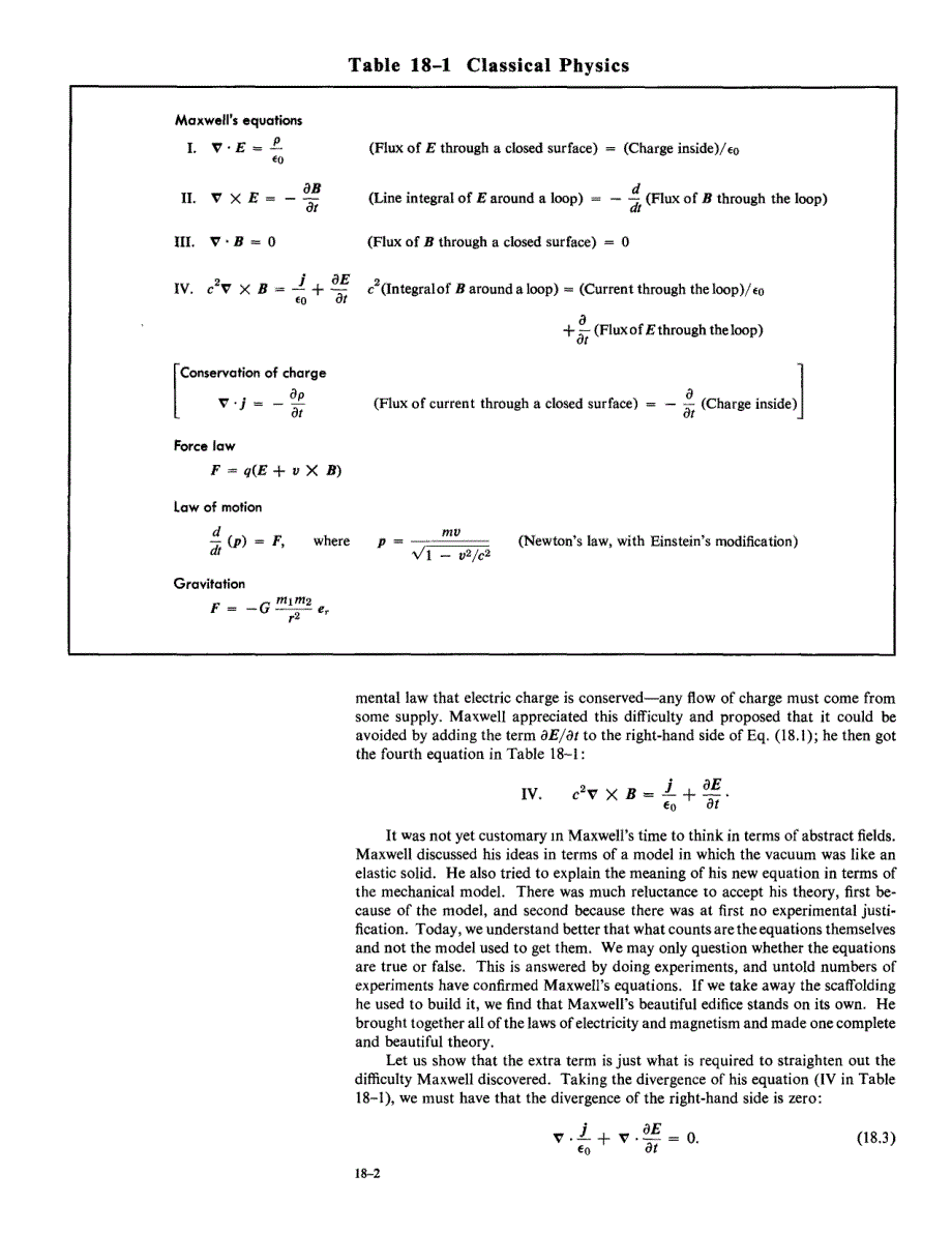 物理学课件之麦克斯韦方程组The Maxwell Equations_第2页