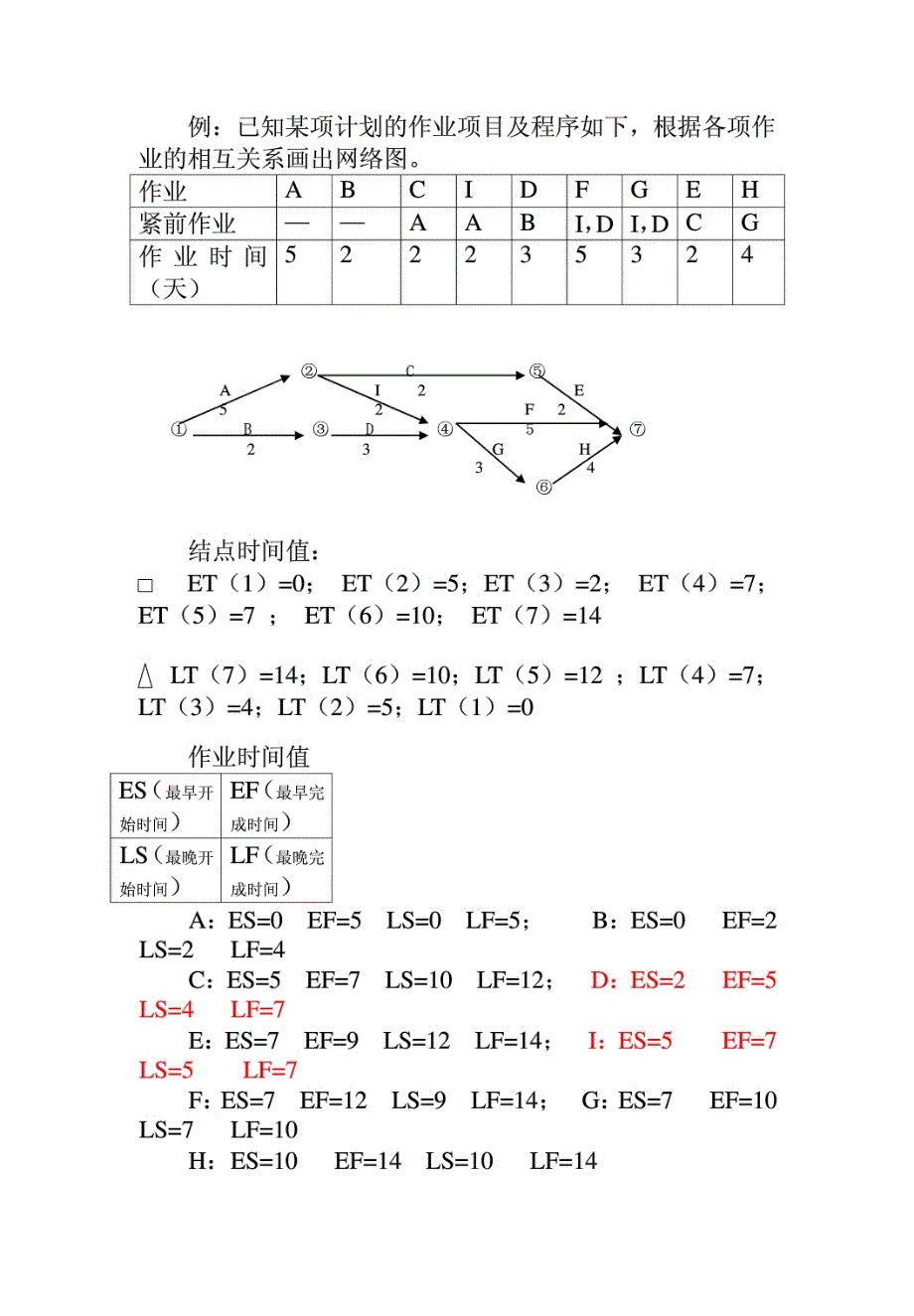 工程施工如何确定关键路线_第2页